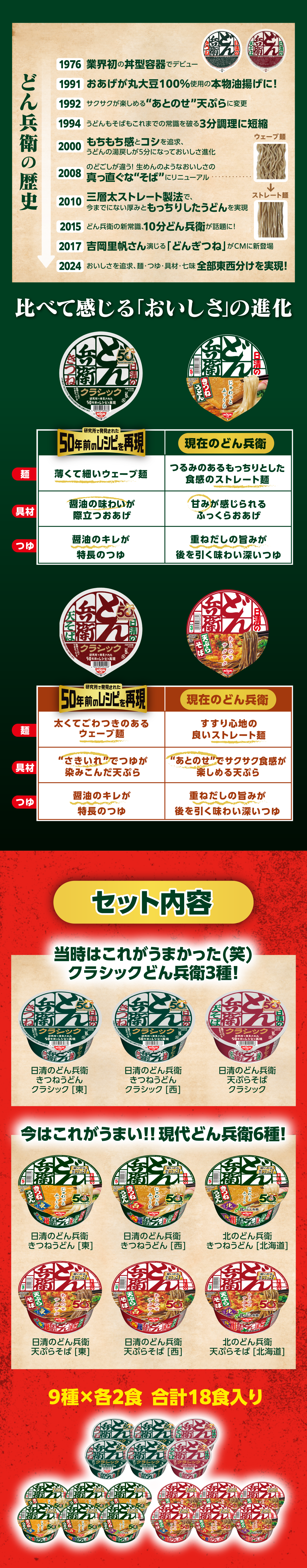 どん兵衛クラシック入り食べ比べセット| 日清食品グループ オンライン 