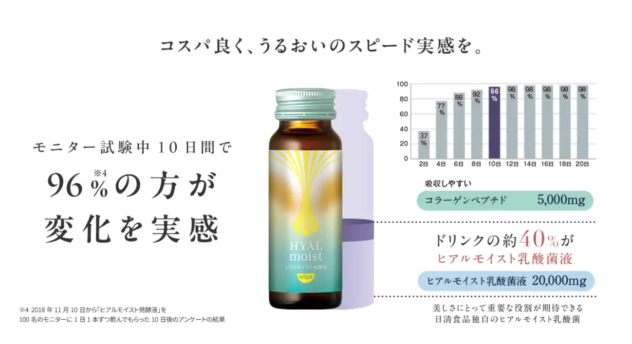定期コース】ヒアルモイスト発酵液 3箱 / 30本ずつお届け – 日清食品