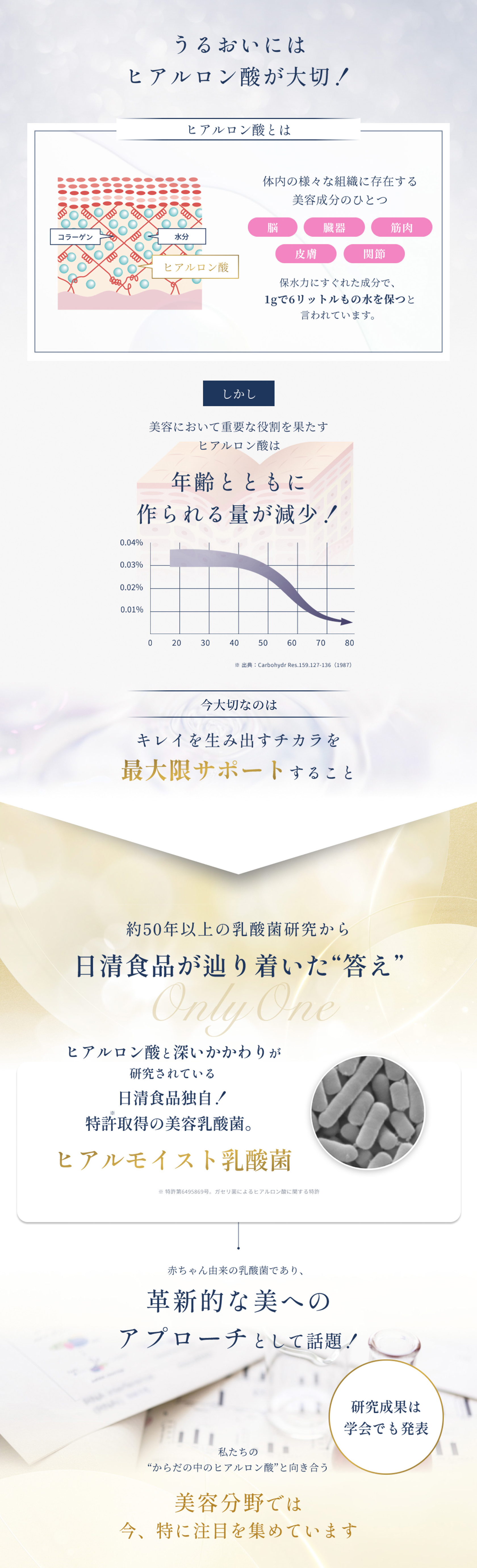 ヒアルモイスト プラセンタ +C タブレット – 日清食品グループ